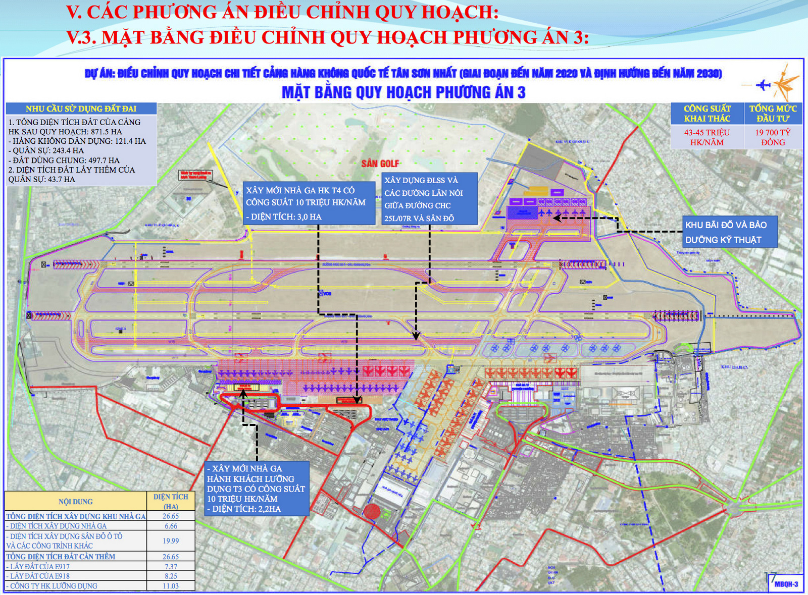 Đã chọn được phương án nâng cấp sân bay Tân Sơn Nhất trình Thủ tướng