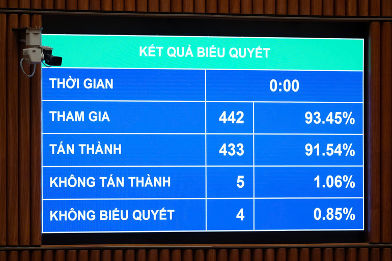 Quốc hội thông qua Luật Chuyển đổi số